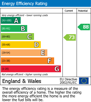 EPC Graph for Westlea Road, Sywell, Northampton