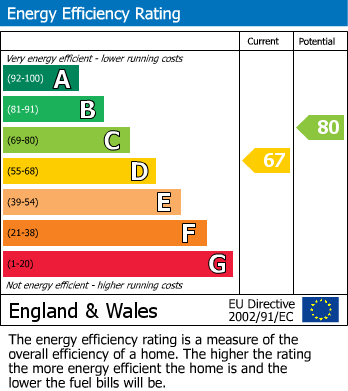 EPC Graph for Ashley Lane, Moulton, Northampton