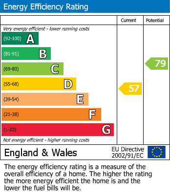 EPC Graph for New Street, Earls Barton, Northampton