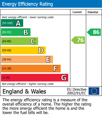 EPC Graph for Badgers Lane, Mawsley Village, Kettering