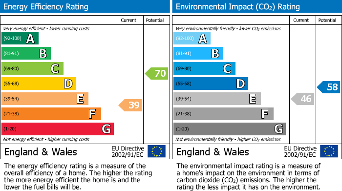 EPC Graph for Kingsley Park Terrace, 26-28 Kingsley Park Terrace, Kingsley