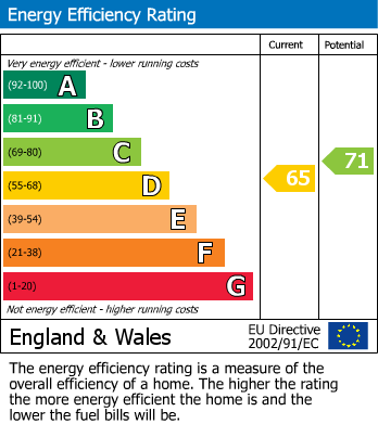 EPC Graph for Burnside, Rugby