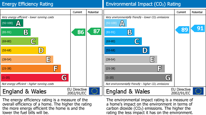 EPC Graph for Bowlers Yard, Earls Barton, NORTHAMPTON