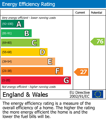 EPC Graph for The Leys, Roade, Northampton